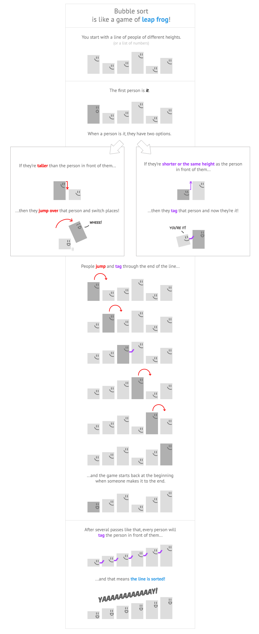 Bubble Sort — an explorable explanation & introduction to algorithms